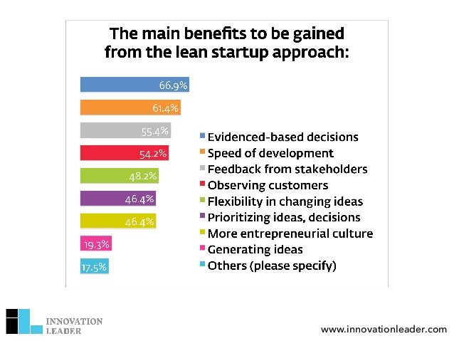 survey-data-how-large-companies-are-using-lean-startup-methodology-4-638